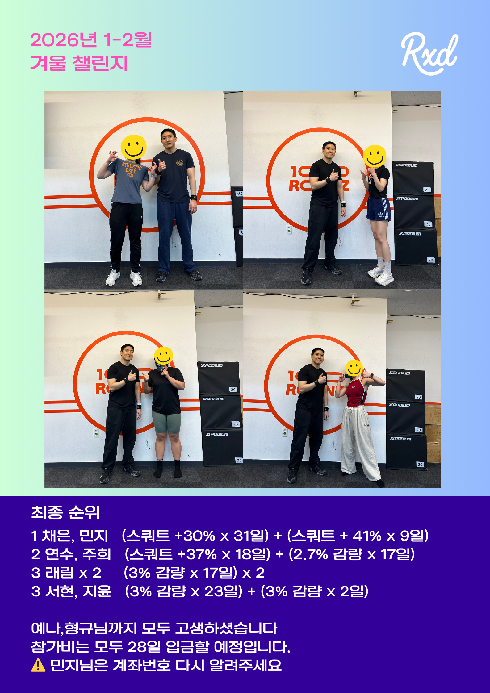 2026년 1–2월 겨울 챌린지 최종 순위